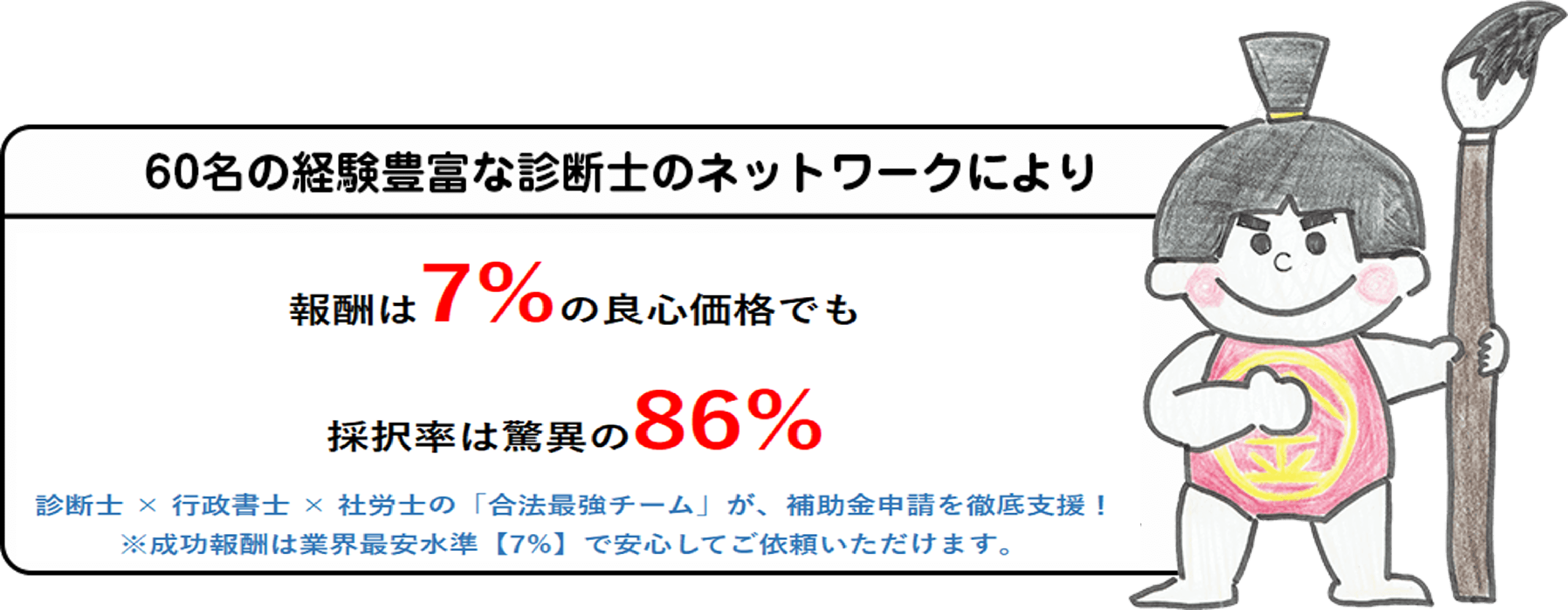 60名の経験豊富な診断士のネットワークにより平均採択率86%